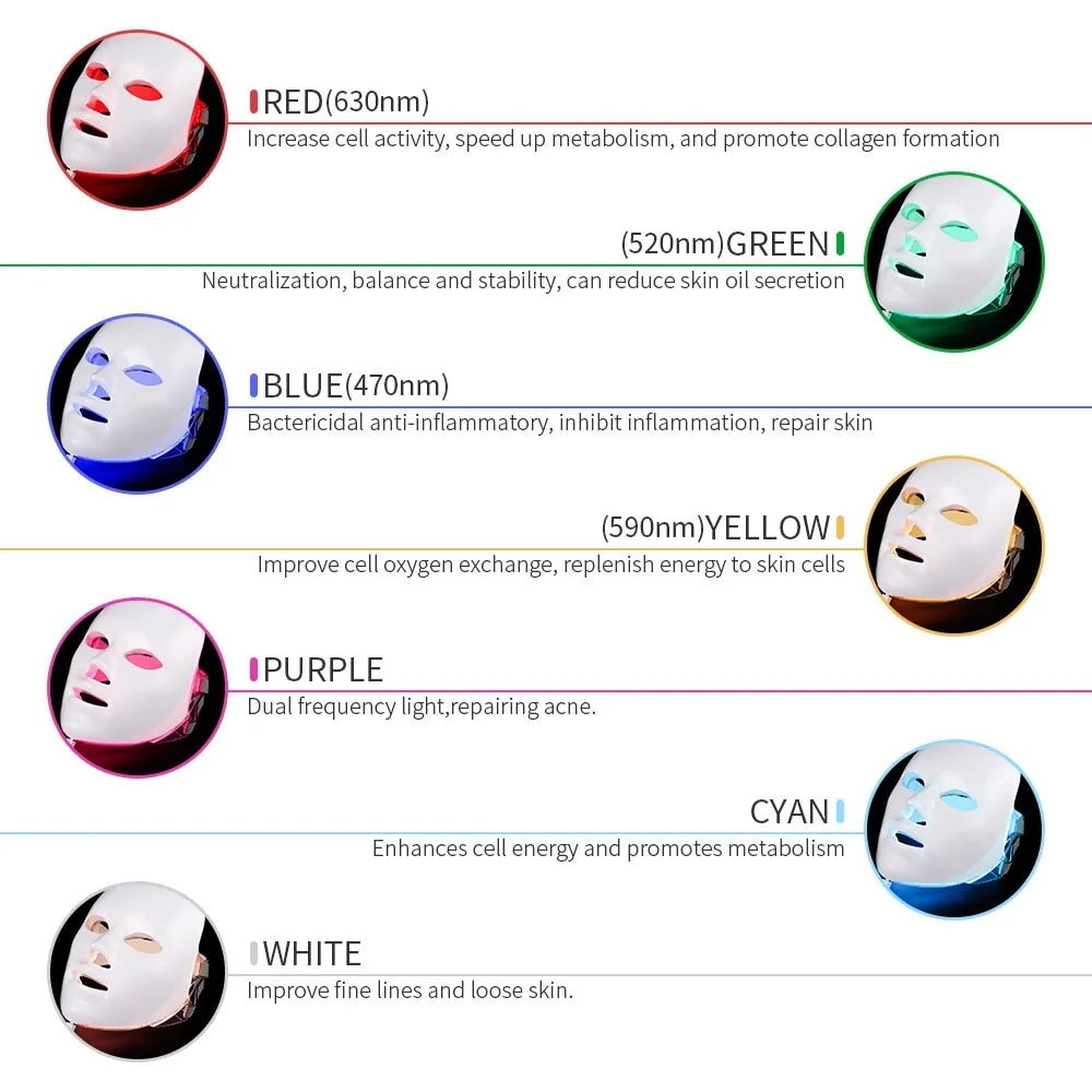 7 Farben LED Photonentherapie Gesichtsmaske